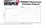 Monster 1200R  Dyno.jpg